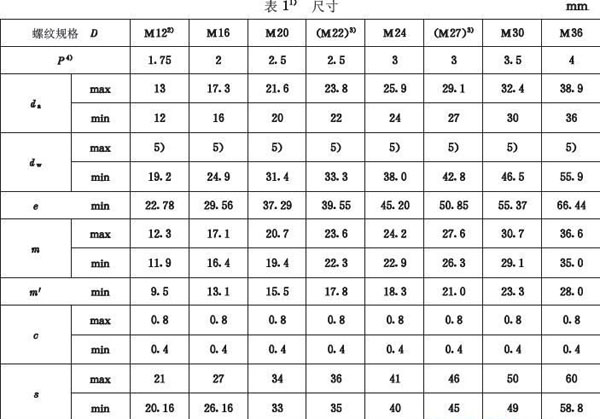 六角螺母,六角螺栓,國家標準