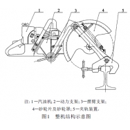 便攜式內(nèi)燃切軌機(jī)性能要求