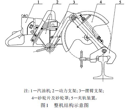 便攜式內(nèi)燃鋸軌機(jī)的結(jié)構(gòu)(圖)